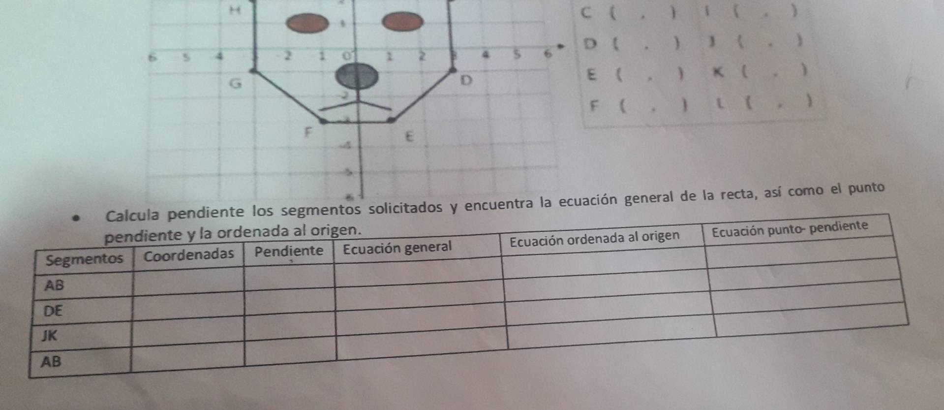 ( , ) i ( , ) 
D ( , ) J ( . ) 
, ) K ( . )
E  
F ( , ) L ( , ) 
pendiente y la ordenada al origen. 
Segmentos Coordenadas Pendiente Ecuación general Ecuación ordenada al origen Ecuación punto- pendiente
AB
DE
JK
AB