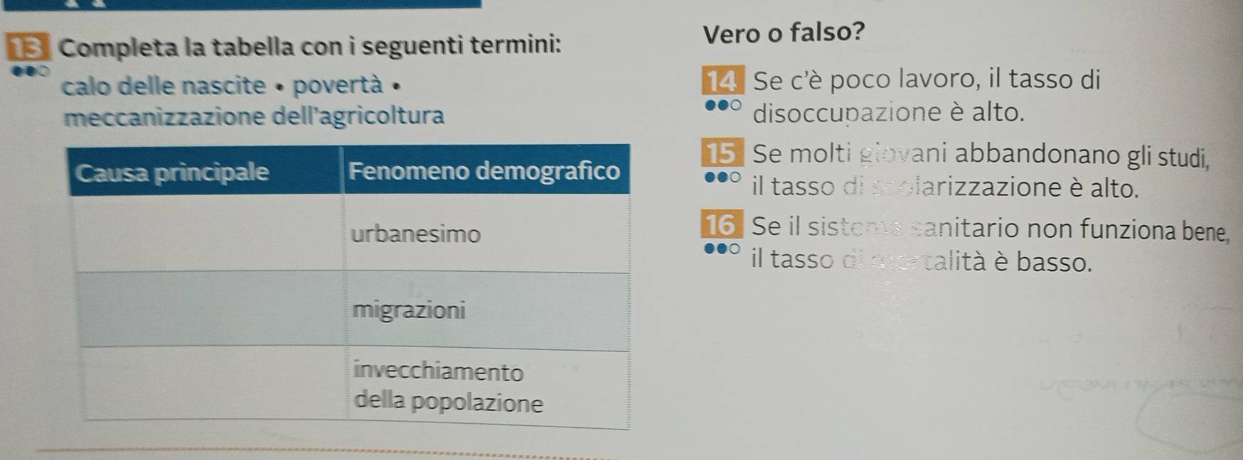 Completa la tabella con i seguenti termini: Vero o falso? 
calo delle nascite • povertà • 14. Se c'è poco lavoro, il tasso di 
0OC 
meccanizzazione dell’agricoltura disoccupazione è alto. 
15. Se molti giovani abbandonano gli studi, 
●●○ il tasso di scolarizzazione è alto. 
16. Se il sistome sanitario non funziona bene, 
il tasso di mortalità è basso.