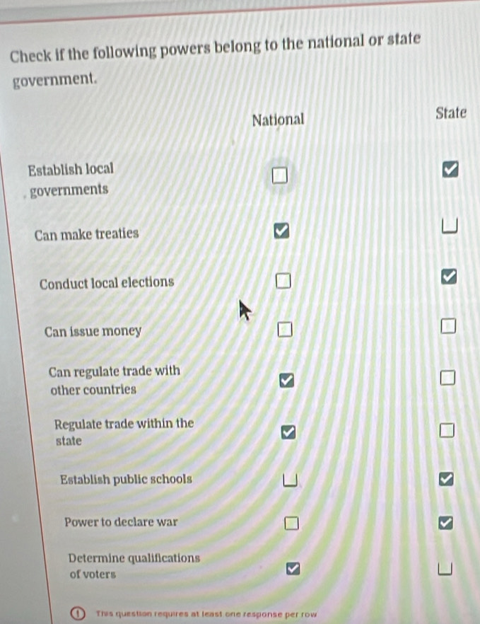 Check if the following powers belong to the national or state
government.
National State
Establish local
governments
Can make treaties
Conduct local elections
Can issue money
Can regulate trade with
other countries
Regulate trade within the
state
Establish public schools
Power to declare war
Determine qualifications
of voters
D This question requires at least one response per row