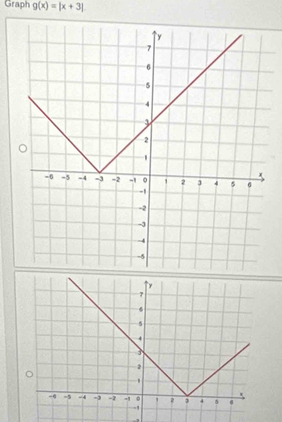 Graph g(x)=|x+3|.