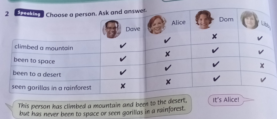 This person has climbed a mountain and been to the desert, It's Alice! 
but has never been to space or seen gorillas in a rainforest.