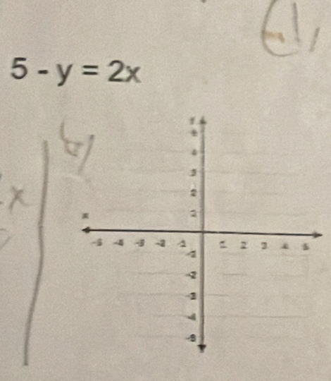 5-y=2x