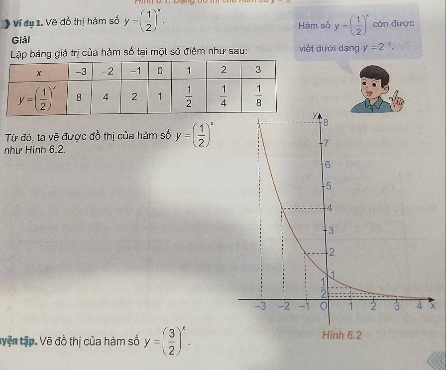 Dạng
Ví dụ 1. Vẽ đồ thị hàm số y=( 1/2 )^x. y=( 1/2 )^x còn được
Hàm số
Giải
Lập bảng giá trị của hàm số tại một số điểm như sau: viết dưới dạng y=2^(-x).
Từ đó, ta vẽ được đồ thị của hàm số y=( 1/2 )^x
như Hình 6.2.
x
tVện tập. Vẽ đồ thị của hàm số y=( 3/2 )^x.