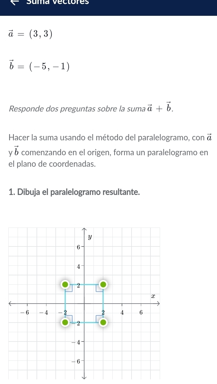 Suma vectores
vector a=(3,3)
vector b=(-5,-1)
Responde dos preguntas sobre la suma vector a+vector b. 
Hacer la suma usando el método del paralelogramo, con vector a
y vector b comenzando en el origen, forma un paralelogramo en 
el plano de coordenadas. 
1. Dibuja el paralelogramo resultante.