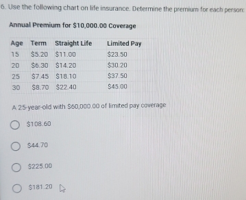 Use the following chart on life insurance. Determine the premium for each person:
Annual Premium for $10,000.00 Coverage
A 25-year-old with $60,000.00 of limited pay coverage
$108.60
$44.70
$225.00
$181.20