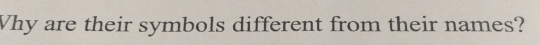 Why are their symbols different from their names?