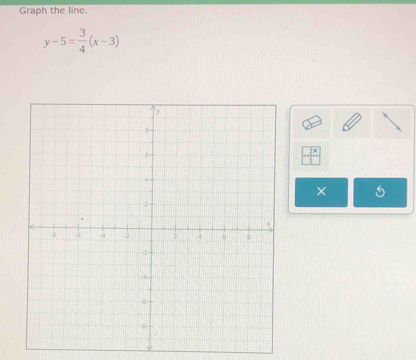 Graph the line.
y-5= 3/4 (x-3)
×