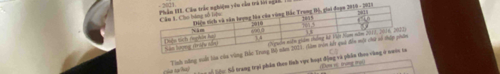 à lời ngắn. 
Tình năng suất lúa của vùng 
của tạ/ha) iệu: Số trang trại phân theo linh vực hoạt động và phân theo 
(Đem vi trang mai)