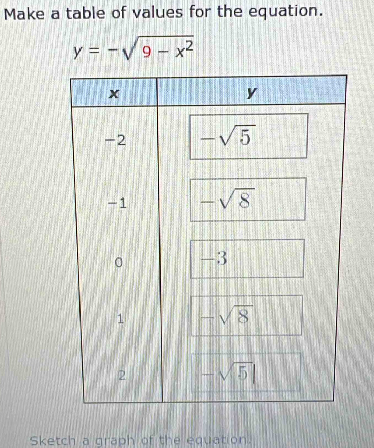 Make a table of values for the equation.
y=-sqrt(9-x^2)
Sketch a graph of the equation.