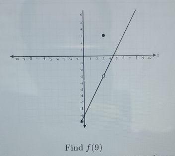 Find f(9)