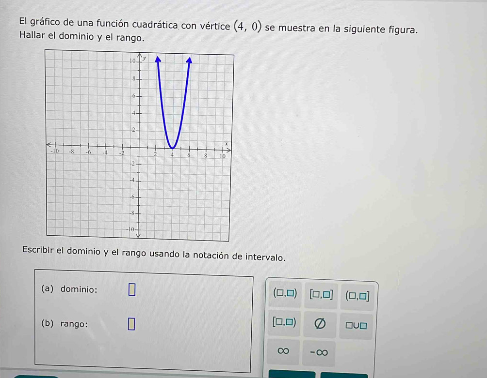 El gráfico de una función cuadrática con vértice (4,0) se muestra en la siguiente figura. 
Hallar el dominio y el rango. 
Escribir el dominio y el rango usando la notación de intervalo. 
(a) dominio: (□ ,□ ) [□ ,□ ] (□ ,□ ]
[□ ,□ )
(b) rango: □ U□
∞ - ∞