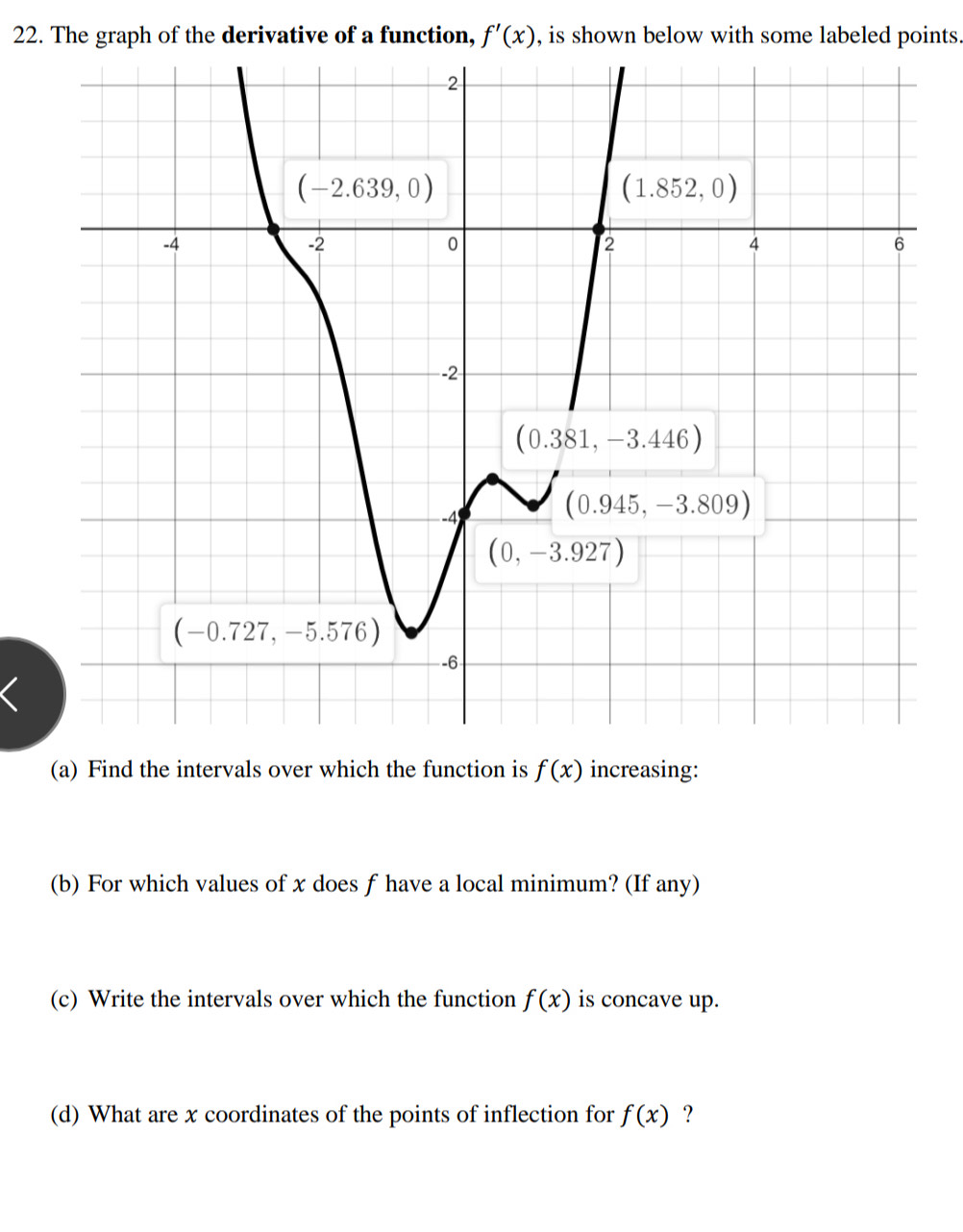 Solved: The graph of the derivative of a function, f'(x) , is shown ...