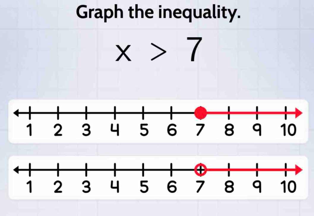 Graph the inequality.
x>7