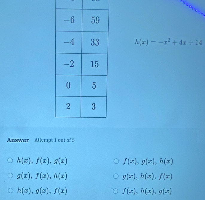 h(x)=-x^2+4x+14
Answer Attempt 1 out of 5
h(x), f(x), g(x)
f(x), g(x), h(x)
g(x), f(x), h(x)
g(x), h(x), f(x)
h(x), g(x), f(x)
f(x), h(x), g(x)