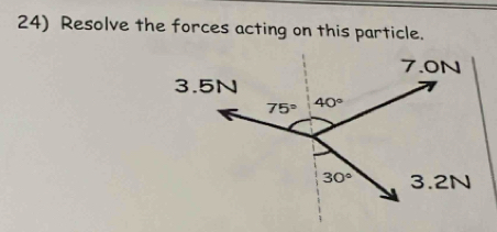 Resolve the forces acting on this particle.