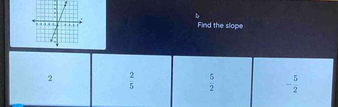 Find the slope
2
 2/5 
 5/2 
- 5/2 