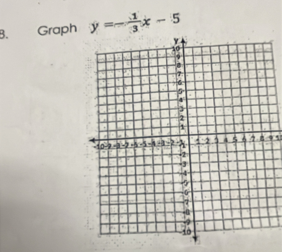 Graph y=- 1/3 x-5