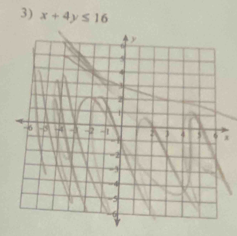 x+4y≤ 16
x