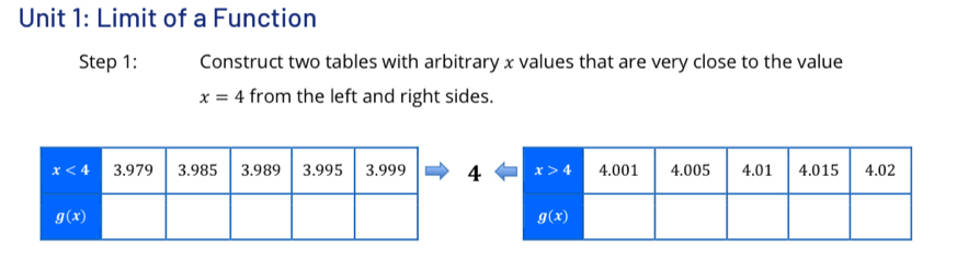 Limit of a Function
Step 1: Construct two tables with arbitrary x values that are very close to the value
x=4 from the left and right sides.
4