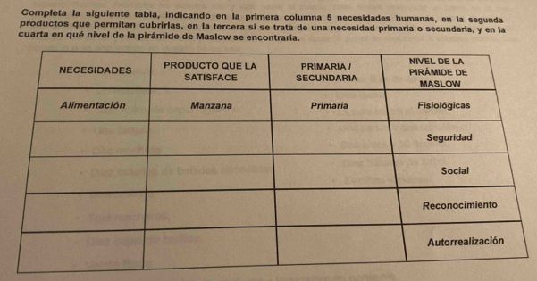 Completa la siguiente tabla, indicando en la primera columna 5 necesidades humanas, en la segunda 
productos que permitan cubrirlas, en la tercera si se trata de una necesidad primaria o secundaria, y en la 
cuarta en qué nivel de la pirámide de Maslow se encontraria.