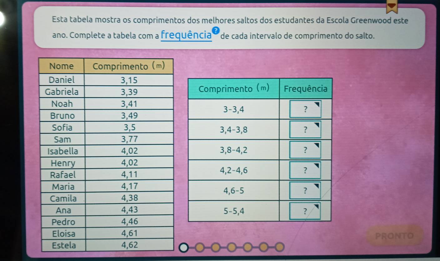 Esta tabela mostra os comprimentos dos melhores saltos dos estudantes da Escola Greenwood este 
ano. Complete a tabela com a frequência 'de cada intervalo de comprimento do salto. 



PRONTO