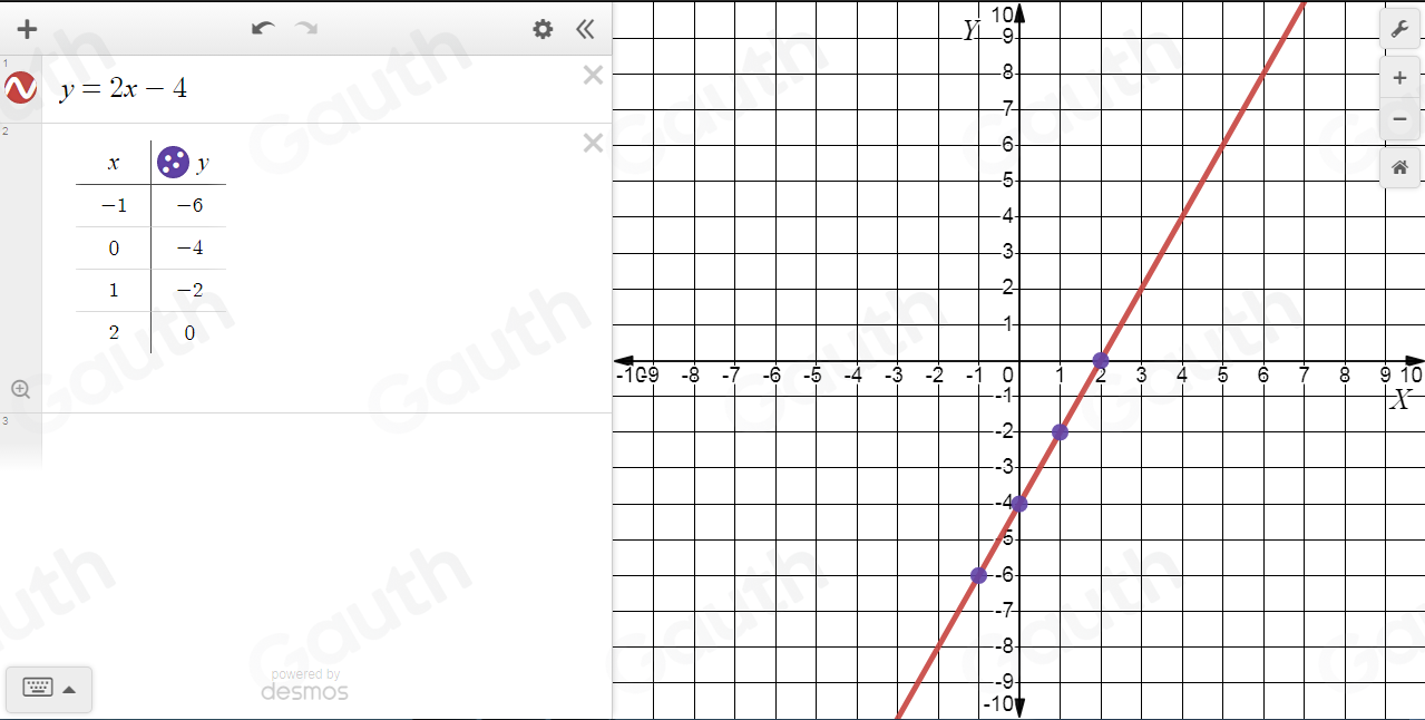 10 
《 
9 
F
y=2x-4
+
2
A
10
x
3
powered by
97 desmos 
-10 
Table 1: []