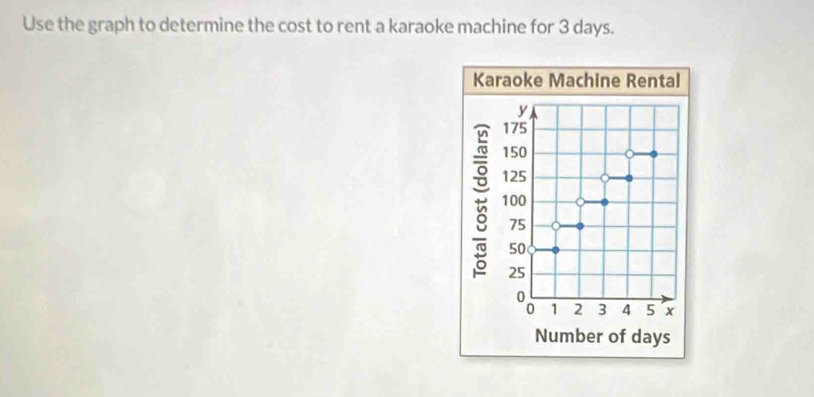 Use the graph to determine the cost to rent a karaoke machine for 3 days. 
Karaoke Machine Rental
y
175
150
125
100
75
50
25
९ 1 2 3 4 5 x
Number of days