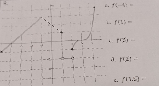 f(-4)=
f(1)=
f(3)=
f(2)=. f(1.5)=