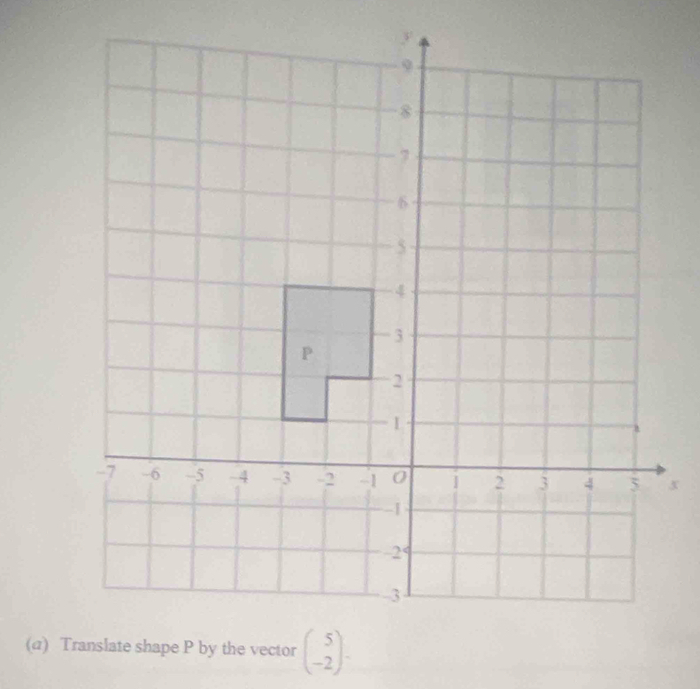 x
(@) T the vector beginpmatrix 5 -2endpmatrix.