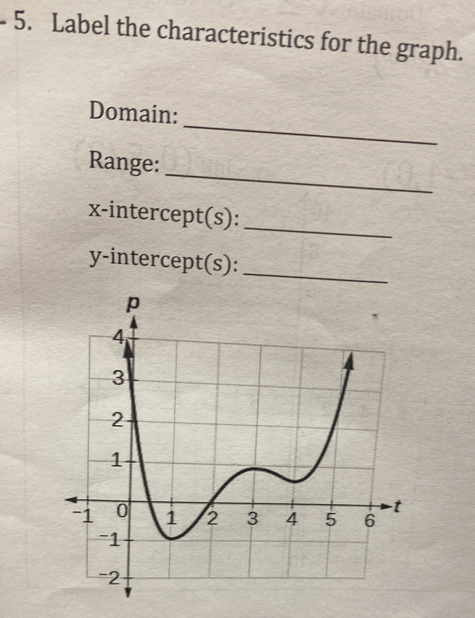 Label the characteristics for the graph. 
_ 
Domain: 
_ 
Range: 
x-intercept(s):_ 
y-intercept(s): 
_