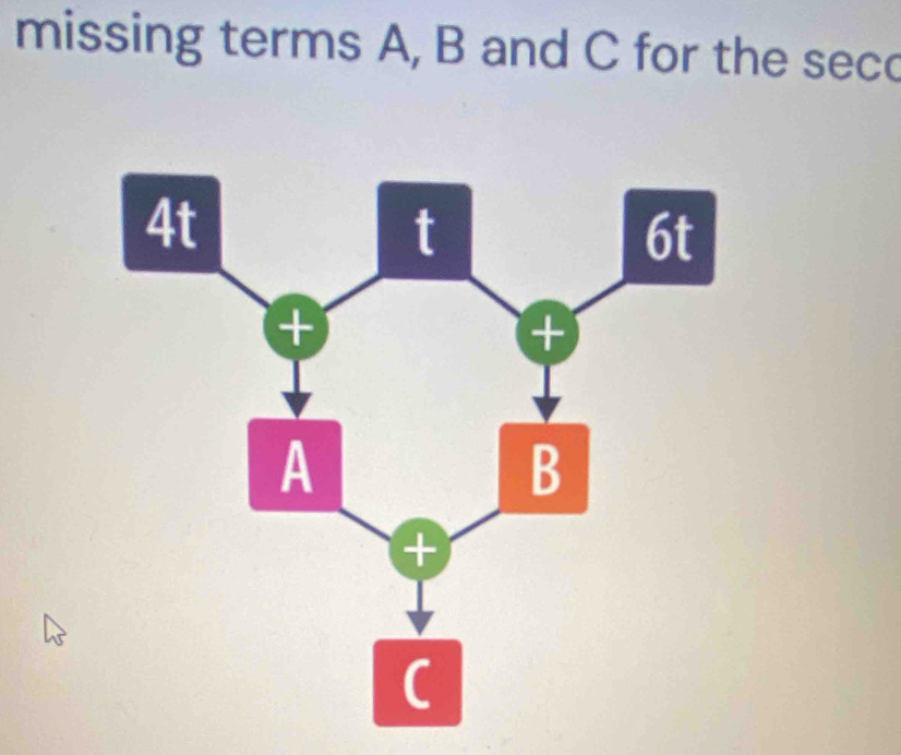 missing terms A, B and C for the seco