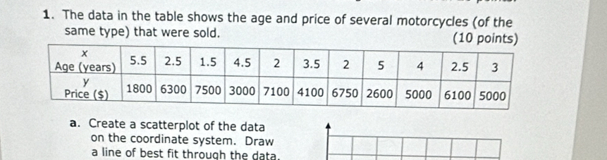 The data in the table shows the age and price of several motorcycles (of the 
same type) that were sold. (10 points) 
a. Create a scatterplot of the data 
on the coordinate system. Draw 
a line of best fit through the data.