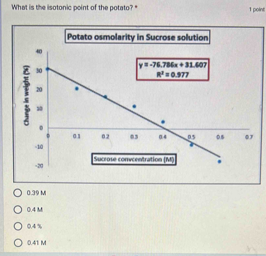 Solved: What is the isotonic point of the potato? * 1 point Potato ...