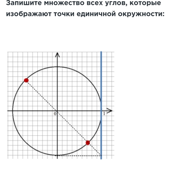 Залишите множество всех углов, которые 
изображают τочки единичной окружности: