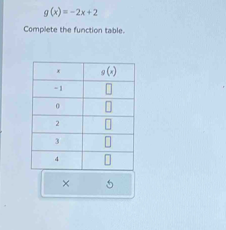 g(x)=-2x+2
Complete the function table.
×