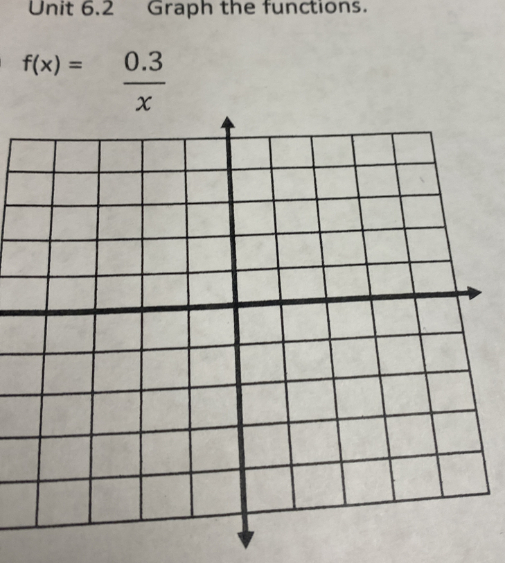 Graph the functions.
f(x)= (0.3)/x 