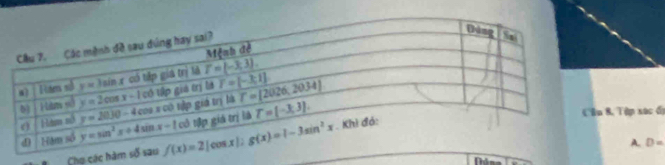 Tập xác đị
Cho các hà
A. D=