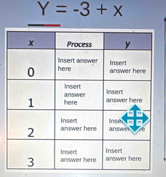 Y=-3+x