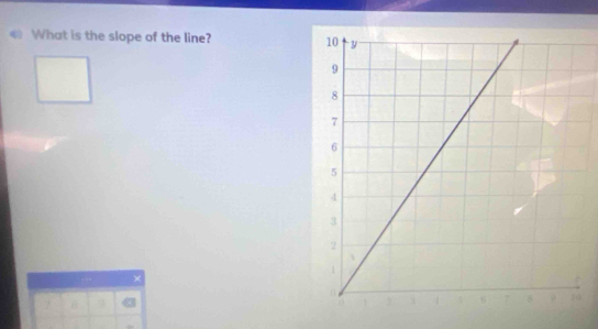 What is the slope of the line? 
×