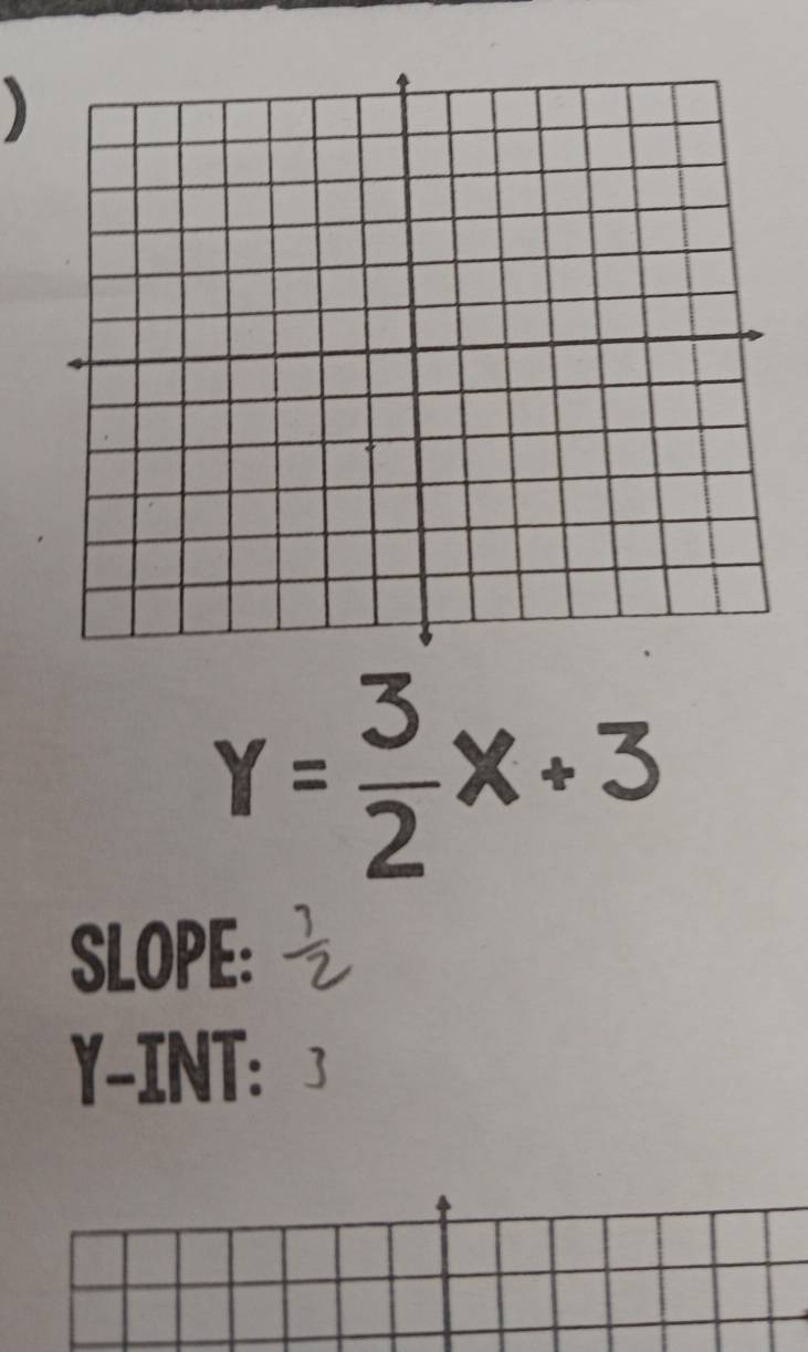 )
Y= 3/2 X+3
SLOPE:
Y -INT: