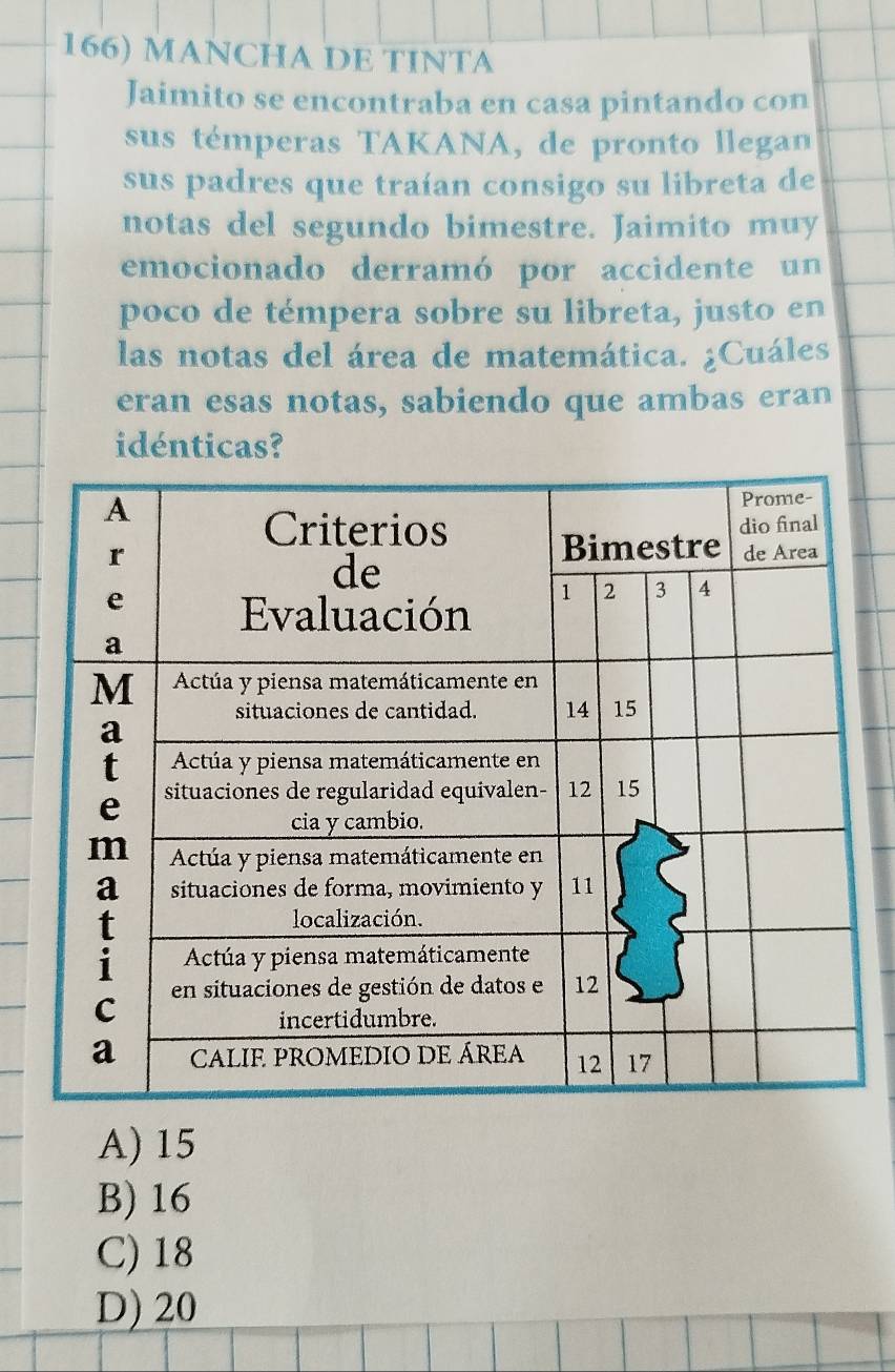 MANCHA DE TINTA
Jaimito se encontraba en casa pintando con
sus témperas TAKANA, de pronto llegan
sus padres que traían consigo su libreta de
notas del segundo bimestre. Jaimito muy
emocionado derramó por accidente un
poco de témpera sobre su libreta, justo en
las notas del área de matemática. ¿Cuáles
eran esas notas, sabiendo que ambas eran
idénticas?
A) 15
B) 16
C) 18
D) 20