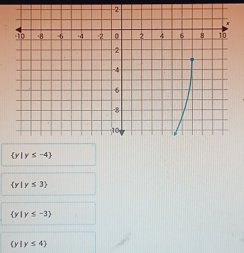  y |y≤ -4
 y|y≤ 3
 y|y≤ -3
 y|y≤ 4