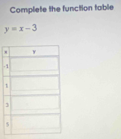 Complete the function table
y=x-3
-