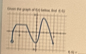 Gven the graph of f(x) fing 
_ 1(-5)