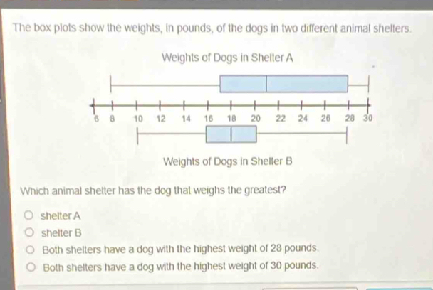 The box plots show the weights, in pounds, of the dogs in two different animal shelters.
Which animal shelter has the dog that weighs the greatest?
shelter A
shelter B
Both shelters have a dog with the highest weight of 28 pounds.
Both shelters have a dog with the highest weight of 30 pounds.