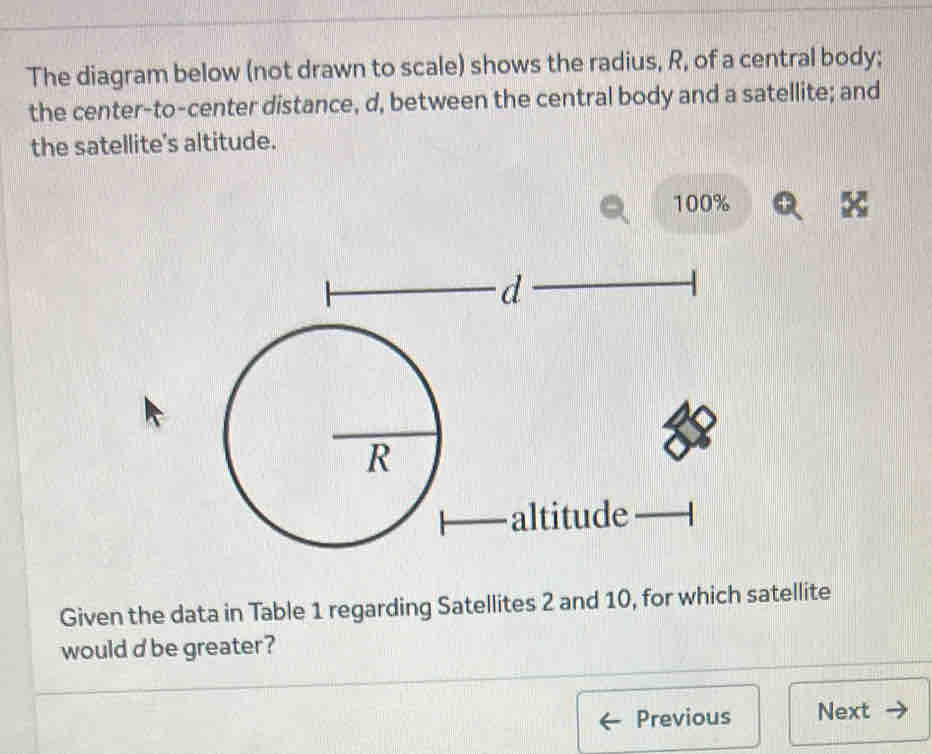 The diagram below (not drawn to scale) shows the radius, R, of a central body; 
the center-to-center distance, d, between the central body and a satellite; and 
the satellite's altitude.
100% x
Given the data in Table 1 regarding Satellites 2 and 10, for which satellite 
would d be greater ? 
Previous Next