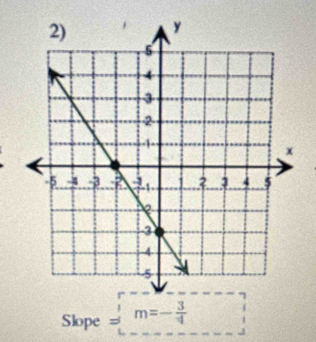 Slope =m=- 3/4 