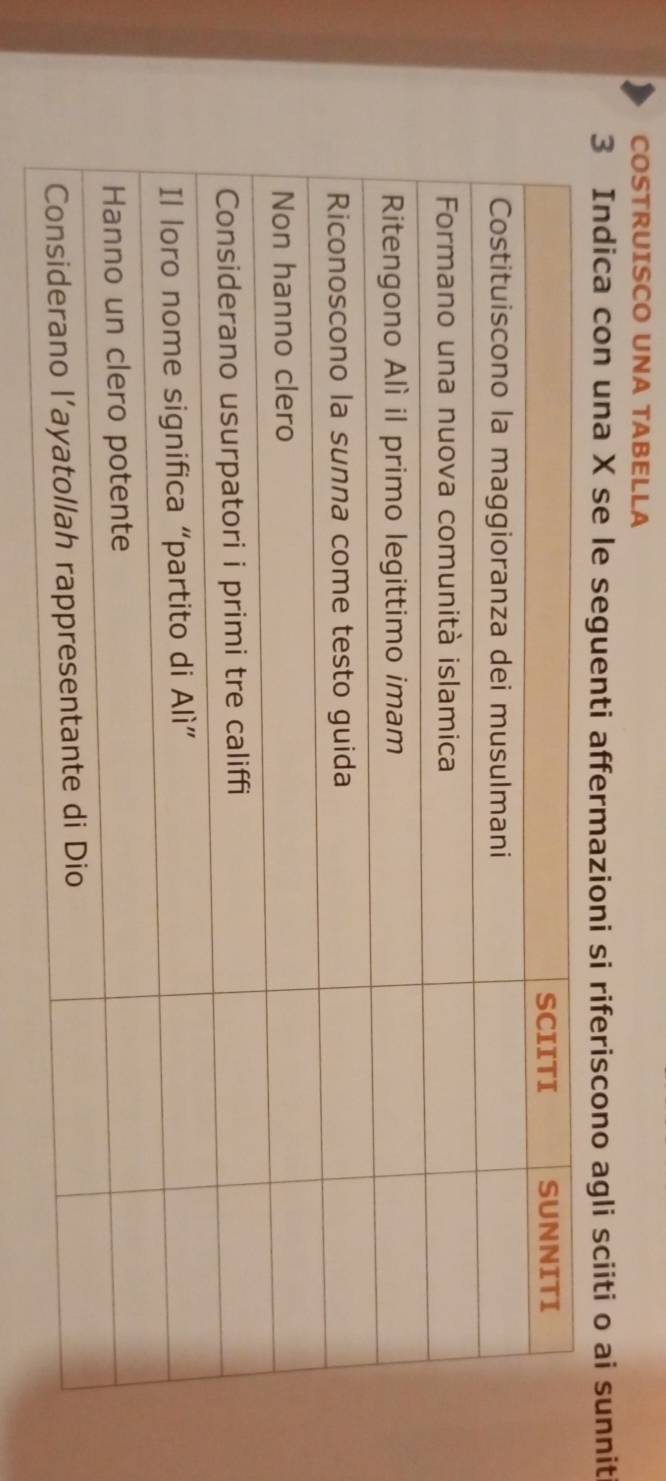 COSTRUISCO UNA TABELLA 
3 Indica con una X se le seguenti affermazioni si riferiscono agli sciiti o ai sunniti