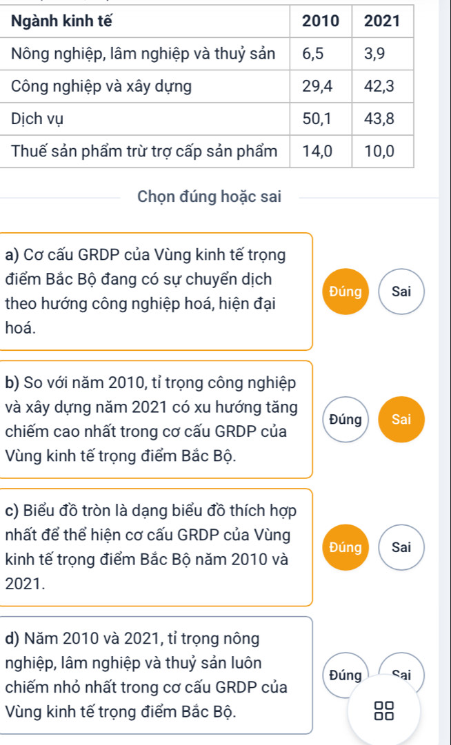 Chọn đúng hoặc sai 
a) Cơ cấu GRDP của Vùng kinh tế trọng 
điểm Bắc Bộ đang có sự chuyển dịch Đúng Sai 
theo hướng công nghiệp hoá, hiện đại 
hoá. 
b) So với năm 2010, tỉ trọng công nghiệp 
và xây dựng năm 2021 có xu hướng tăng Đúng Sai 
chiếm cao nhất trong cơ cấu GRDP của 
Vùng kinh tế trọng điểm Bắc Bộ. 
c) Biểu đồ tròn là dạng biểu đồ thích hợp 
nhất để thể hiện cơ cấu GRDP của Vùng 
kinh tế trọng điểm Bắc Bộ năm 2010 và Đúng Sai 
2021. 
d) Năm 2010 và 2021, tỉ trọng nông 
nghiệp, lâm nghiệp và thuỷ sản luôn 
chiếm nhỏ nhất trong cơ cấu GRDP của Đúng Sai 
Vùng kinh tế trọng điểm Bắc Bộ. 
□□