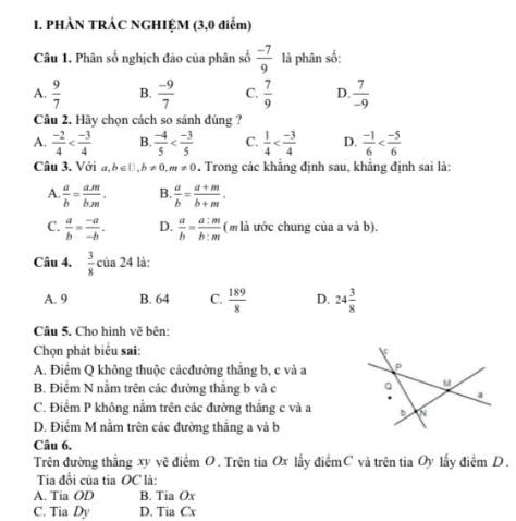 PHÀN TRÁC NGHIỆM (3,0 điểm)
Câu 1. Phân số nghịch đảo của phân số  (-7)/9  là phân số:
A.  9/7  B.  (-9)/7  C.  7/9  D.  7/-9 
Câu 2. Hãy chọn cách so sánh đúng ?
A.  (-2)/4  B.  (-4)/5  C.  1/4  D.  (-1)/6 
Câu 3. Với a,b∈ □ ,b!= 0,m!= 0 0. Trong các khẳng định sau, khẳng định sai là:
A.  a/b = (a.m)/b.m . B  a/b = (a+m)/b+m .
C.  a/b = (-a)/-b . D.  a/b = a:m/b:m  ( là ước chung của a và b).
Câu 4.  3/8 cia24 là:
A. 9 B. 64 C.  189/8  D. 24 3/8 
Câu 5. Cho hình vẽ bên:
Chọn phát biểu sai:
A. Điểm Q không thuộc cácđường thắng b, c và a
B. Điểm N nằm trên các đường thắng b và c
C. Điểm P không nằm trên các đường thắng c và a
D. Điểm M nằm trên các đường thắng a và b
Câu 6.
Trên đường thắng xy vẽ điểm O. Trên tia Ox lấy điểmC và trên tia Oy lấy điểm D.
Tia đổi của tia OC là:
A. Tia OD B. Tia Ox
C. Tia Dy D. Tia Cx